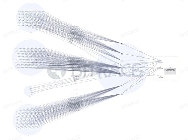 柬埔寨汇旺集团遭泰达冻结2962万USDT事件分析插图4 柬埔寨汇旺集团遭泰达冻结2962万USDT事件分析