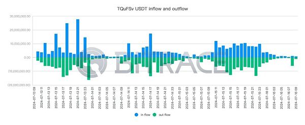 柬埔寨汇旺集团遭泰达冻结2962万USDT事件分析插图6 柬埔寨汇旺集团遭泰达冻结2962万USDT事件分析