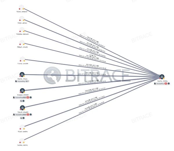 柬埔寨汇旺集团遭泰达冻结2962万USDT事件分析插图7 柬埔寨汇旺集团遭泰达冻结2962万USDT事件分析