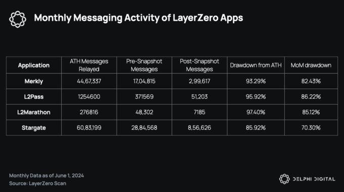 「空投」对于项目来说是好是坏?插图2 「空投」对于项目来说是好是坏?