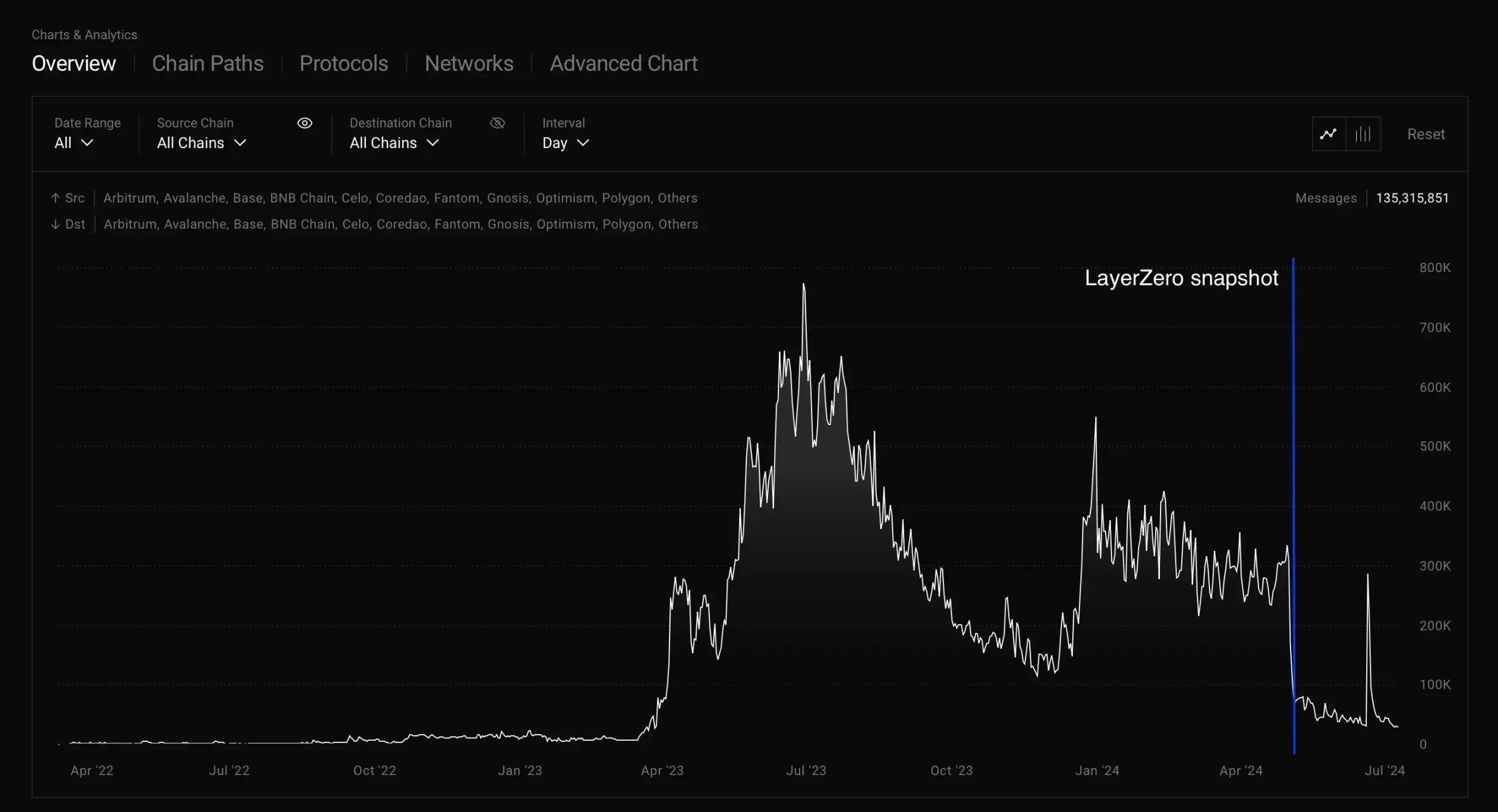「空投」对于项目来说是好是坏?插图3 「空投」对于项目来说是好是坏?