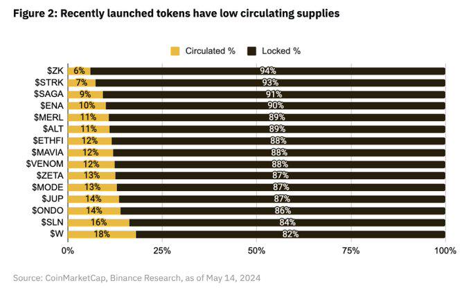 「空投」对于项目来说是好是坏?插图8 「空投」对于项目来说是好是坏?