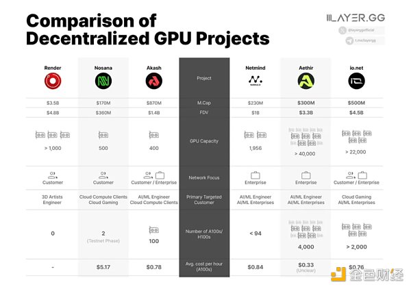 7262973 AI赛道值得关注方向和项目
