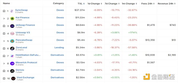 一览以太坊 Layer2 五大鲸鱼