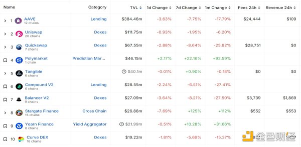 一览以太坊 Layer2 五大鲸鱼