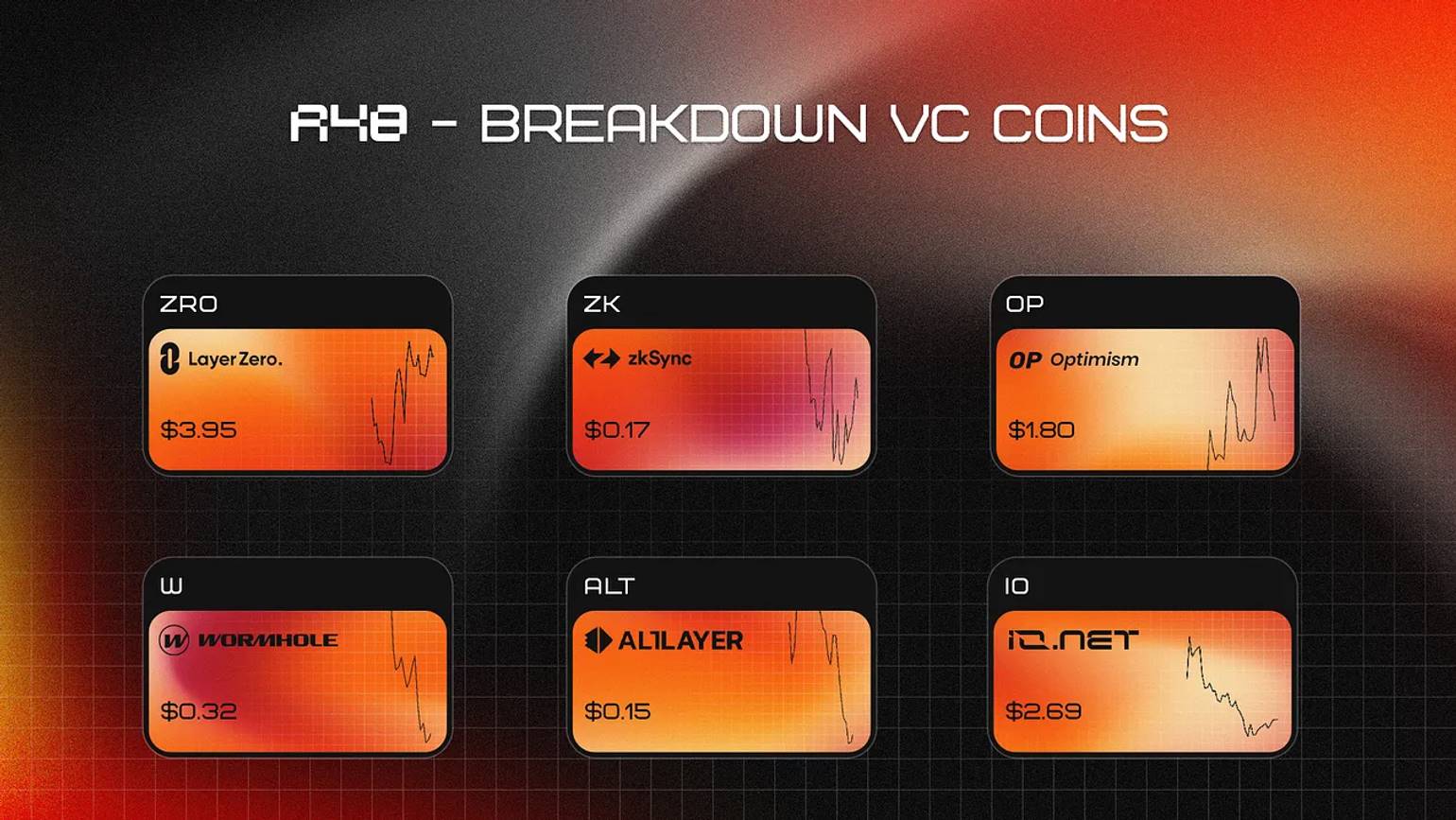 VC币退潮后的冷思考:代币的下跌并不会贬值正在构建的产品插图 VC币退潮后的冷思考:代币的下跌并不会贬值正在构建的产品