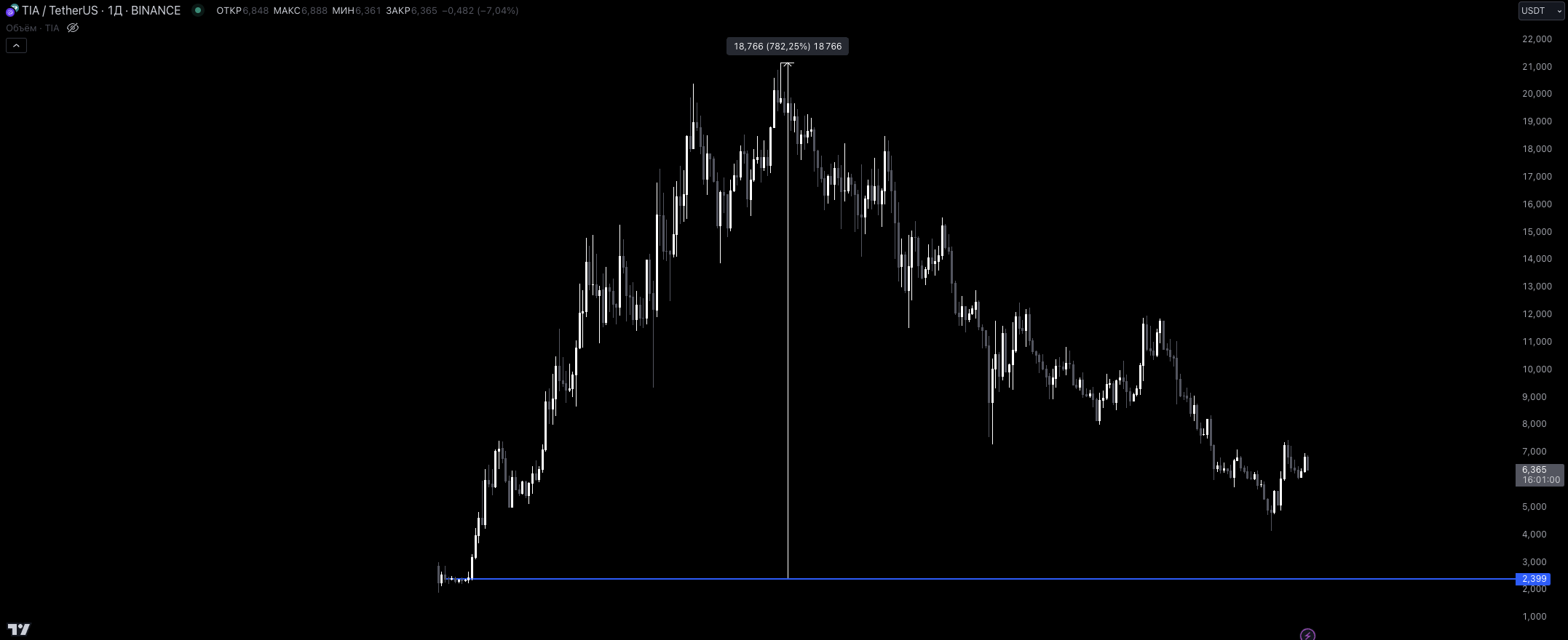VC币退潮后的冷思考:代币的下跌并不会贬值正在构建的产品插图2 VC币退潮后的冷思考:代币的下跌并不会贬值正在构建的产品