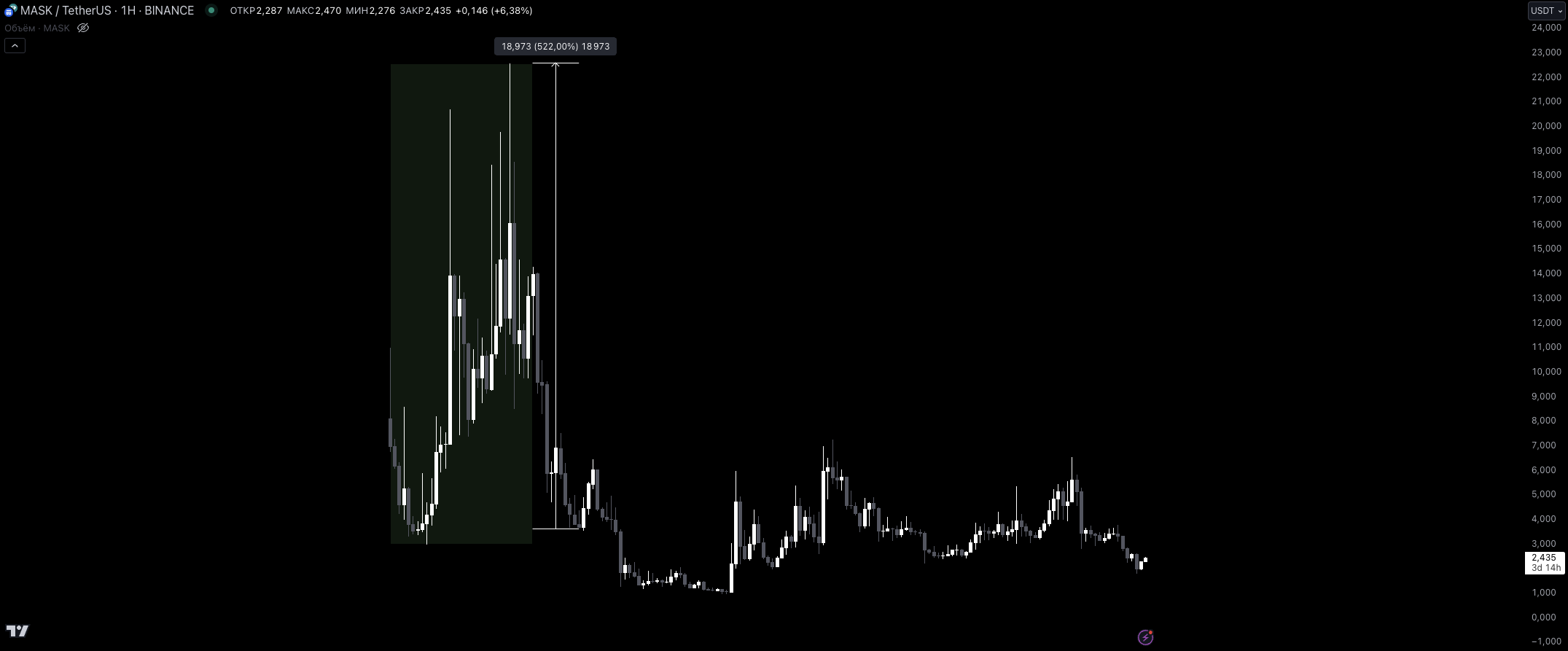 VC币退潮后的冷思考:代币的下跌并不会贬值正在构建的产品插图15 VC币退潮后的冷思考:代币的下跌并不会贬值正在构建的产品