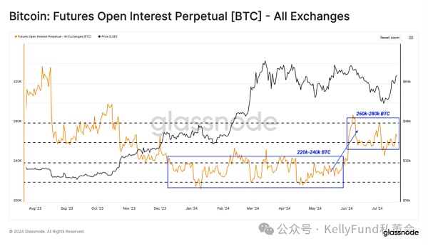 2024 年永续期货市场的动态与未来展望缩略图