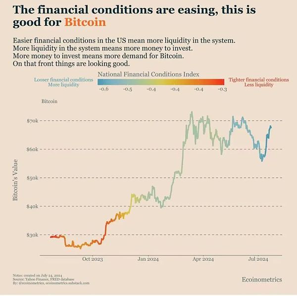 比特币投资大局观:不要与流动性做对抗插图2 比特币投资大局观:不要与流动性做对抗