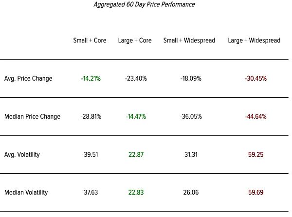 代币分发现状研究:低流通高 FDV、空投、Meme发展如何?插图7 代币分发现状研究:低流通高 FDV、空投、Meme发展如何?