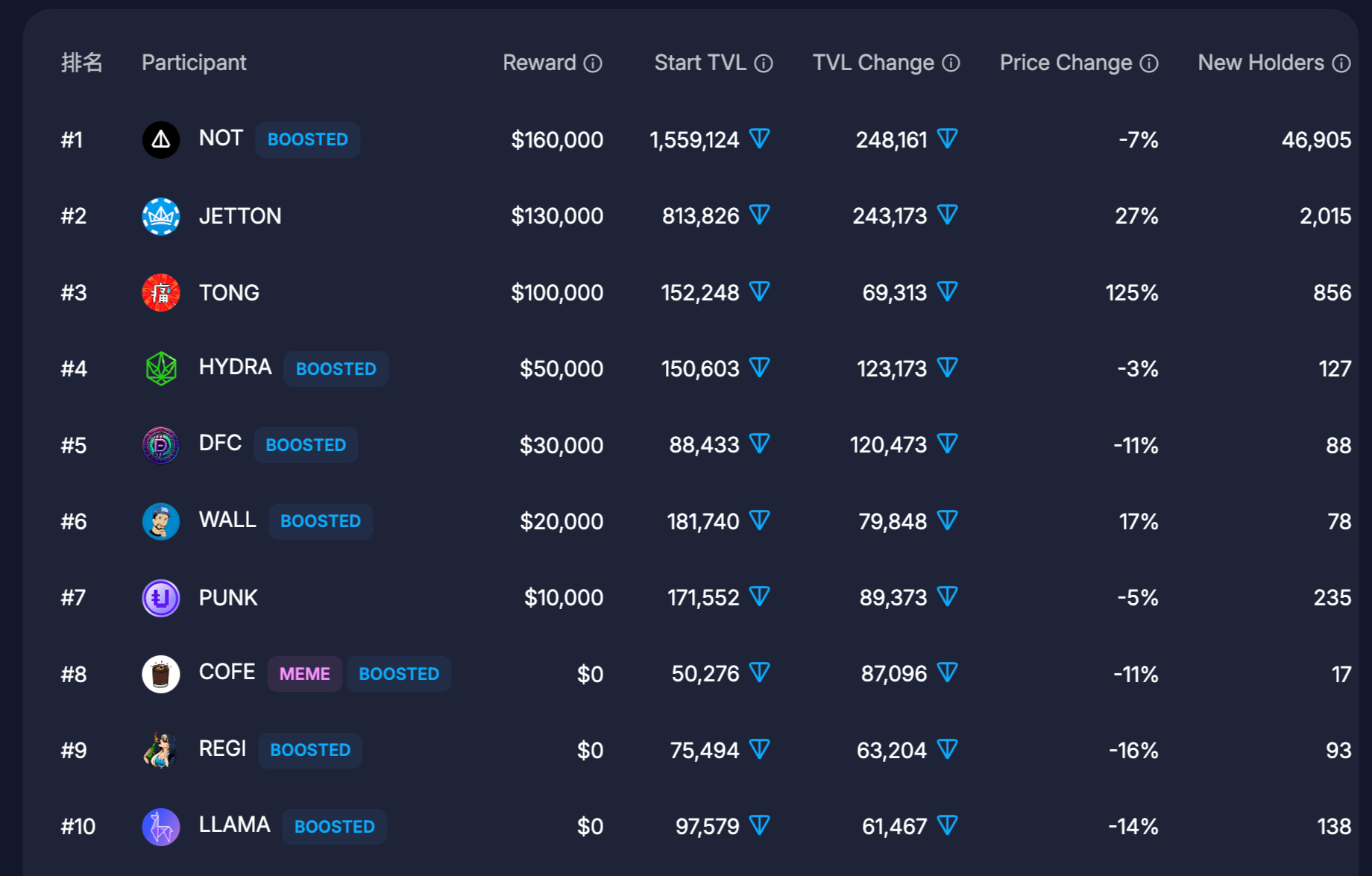 当Meme与TON融合,两大顶流标签会带来什么机会?插图1 当Meme与TON融合,两大顶流标签会带来什么机会?
