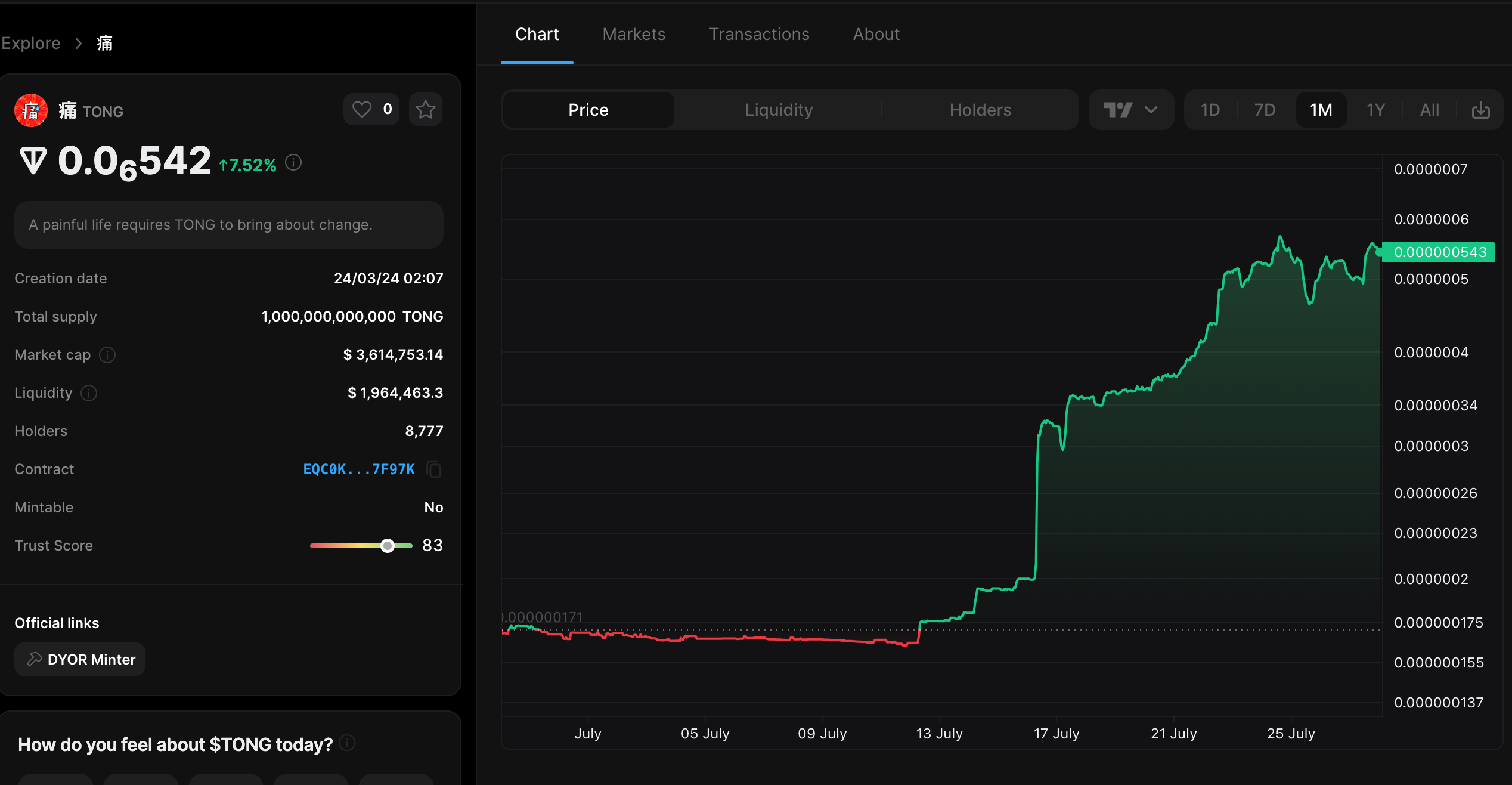 当Meme与TON融合,两大顶流标签会带来什么机会?插图2 当Meme与TON融合,两大顶流标签会带来什么机会?