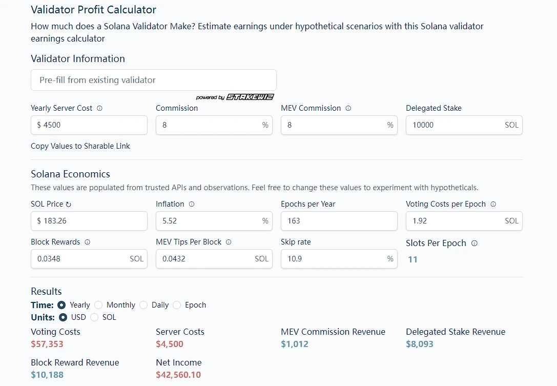 揭秘Solana验证者现状:少数揽收千万美元,上千节点挣扎求存插图 揭秘Solana验证者现状:少数揽收千万美元,上千节点挣扎求存