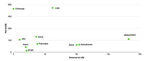 FMG市场观察：降息渐近大选利好 牛市已启动？