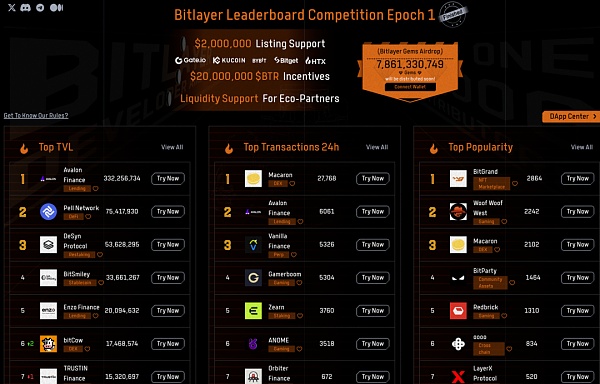 牛市已过半 比特币生态还有机会吗?插图1 牛市已过半 比特币生态还有机会吗?