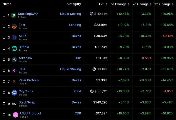 牛市已过半 比特币生态还有机会吗?插图6 牛市已过半 比特币生态还有机会吗?