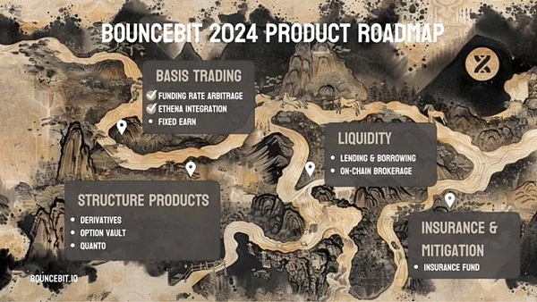 牛市已过半 比特币生态还有机会吗?插图14 牛市已过半 比特币生态还有机会吗?