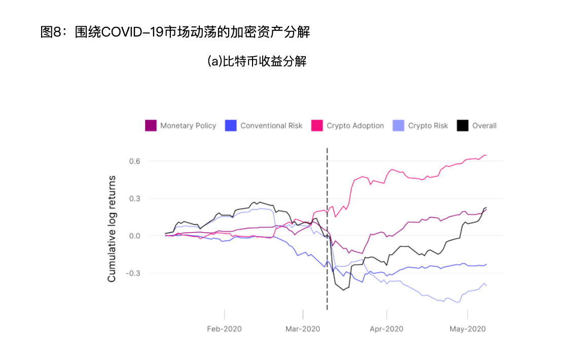 硬核解读:比特币价格到底会受什么因素影响?插图6 硬核解读:比特币价格到底会受什么因素影响?
