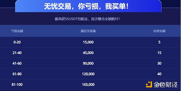 7270871 4E夏日狂欢节 百万美金大赠送