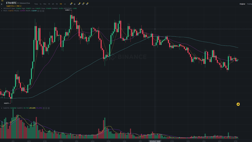 多空分歧严重时刻 如何找到最优选?插图6 多空分歧严重时刻 如何找到最优选?