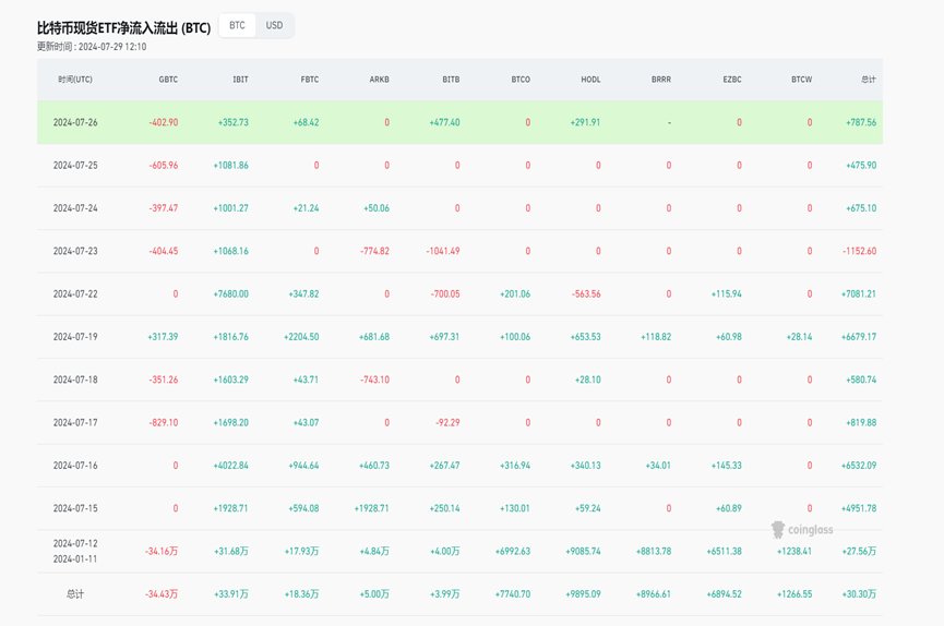 多空分歧严重时刻 如何找到最优选?插图7 多空分歧严重时刻 如何找到最优选?