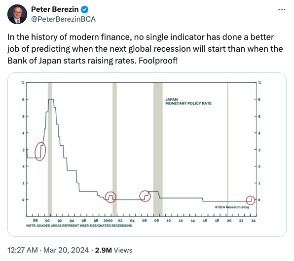 日本央行加息?美国经济衰退?比特币暴跌的底层逻辑到底是什么?插图5 日本央行加息?美国经济衰退?比特币暴跌的底层逻辑到底是什么?