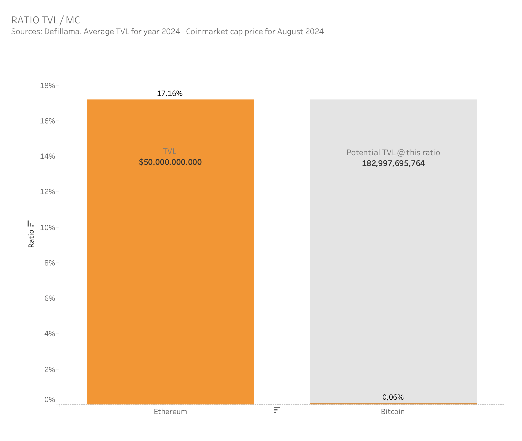 数读比特币生态:侧链TVL达20亿美元,Stacks活跃账户数创新高插图13 数读比特币生态:侧链TVL达20亿美元,Stacks活跃账户数创新高