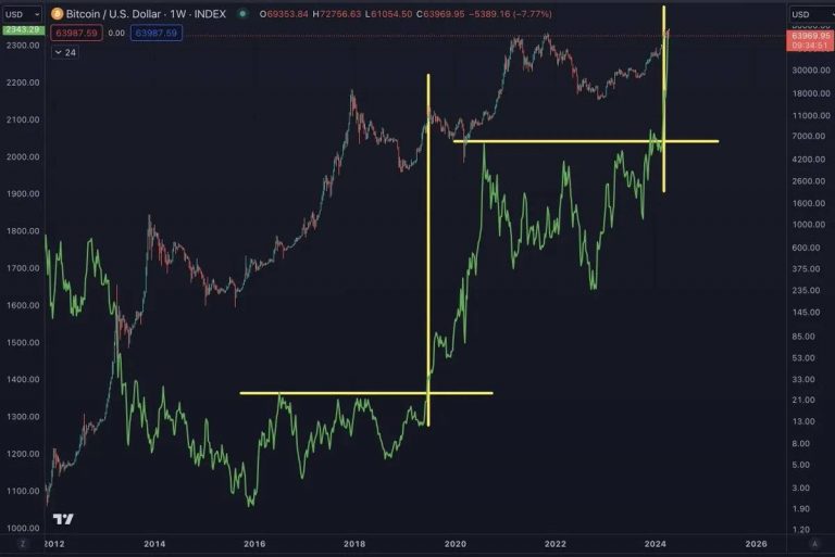 加密市场风向标：解读三大看跌预警与三大看涨信号缩略图