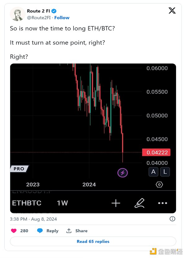 1723264137650774.png 以太坊无法跟上比特币或 Solana 的步伐:发生了什么?