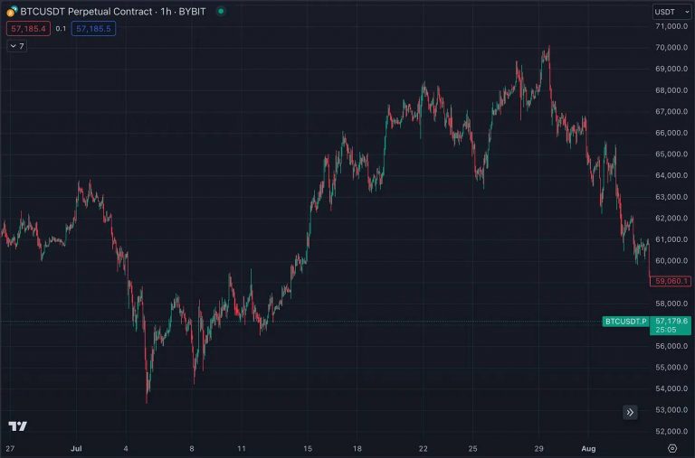 7月加密市场回顾：ETH ETF上线失利，SOL逆势上涨，XRP领跑7月涨幅缩略图