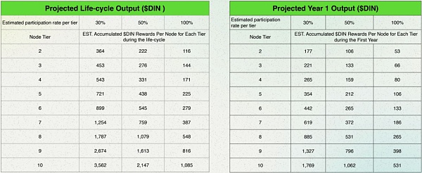 AI数据经济新范式:从模块化数据预处理看DIN的野望和节点售卖插图2 AI数据经济新范式:从模块化数据预处理看DIN的野望和节点售卖