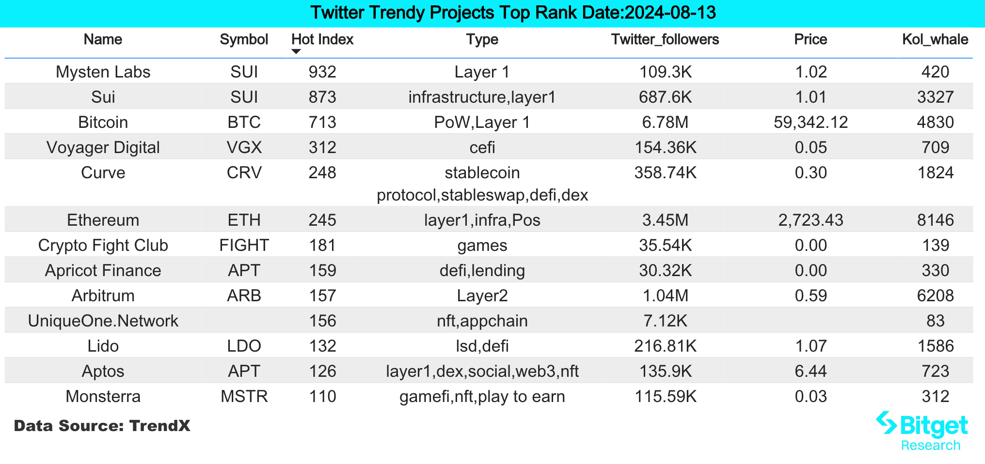 Bitget研究院:本周将相继公布美国7月PPI和CPI数据,市场短期有避险下跌风险插图 Bitget研究院:本周将相继公布美国7月PPI和CPI数据,市场短期有避险下跌风险