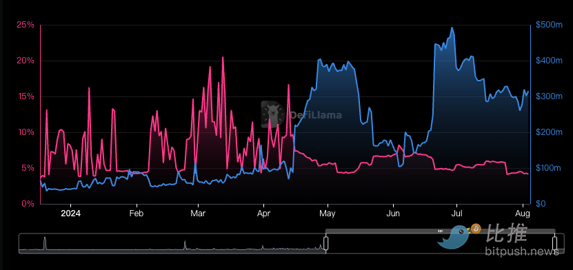 超10亿美元USDT从交易所流出,BTC面临上行阻力插图2 超10亿美元USDT从交易所流出,BTC面临上行阻力