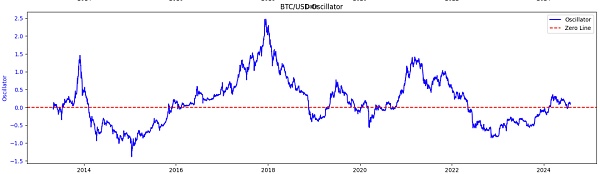 画出比特币的未来——对数增长模型插图4 画出比特币的未来——对数增长模型
