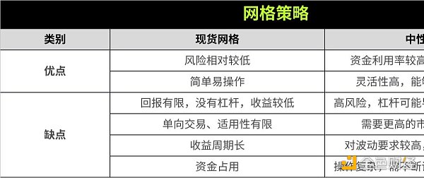 策略实测02 | OKX与AICoin研究院:网格策略插图1 策略实测02 | OKX与AICoin研究院:网格策略