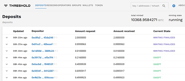 WBTC FUD背后 1.2万亿比特币流动性如何安全解锁插图2 WBTC FUD背后 1.2万亿比特币流动性如何安全解锁