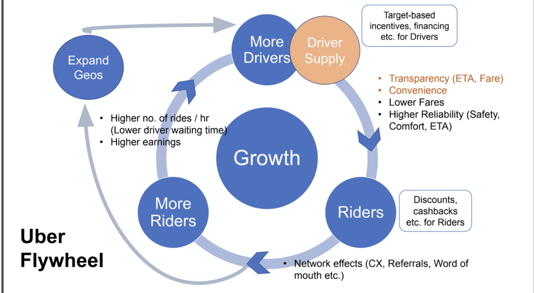 IOSG Ventures:从Web2到Web3,Marketplace的下一次进化浪潮插图3 IOSG Ventures:从Web2到Web3,Marketplace的下一次进化浪潮