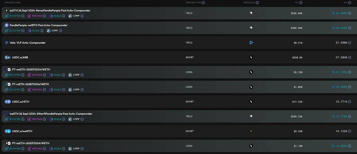 挖掘新收益,盘点本周5个收益策略插图5 挖掘新收益,盘点本周5个收益策略