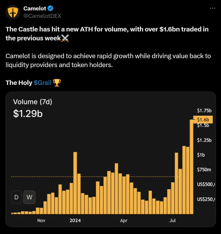 挖掘新收益,盘点本周5个收益策略插图6 挖掘新收益,盘点本周5个收益策略