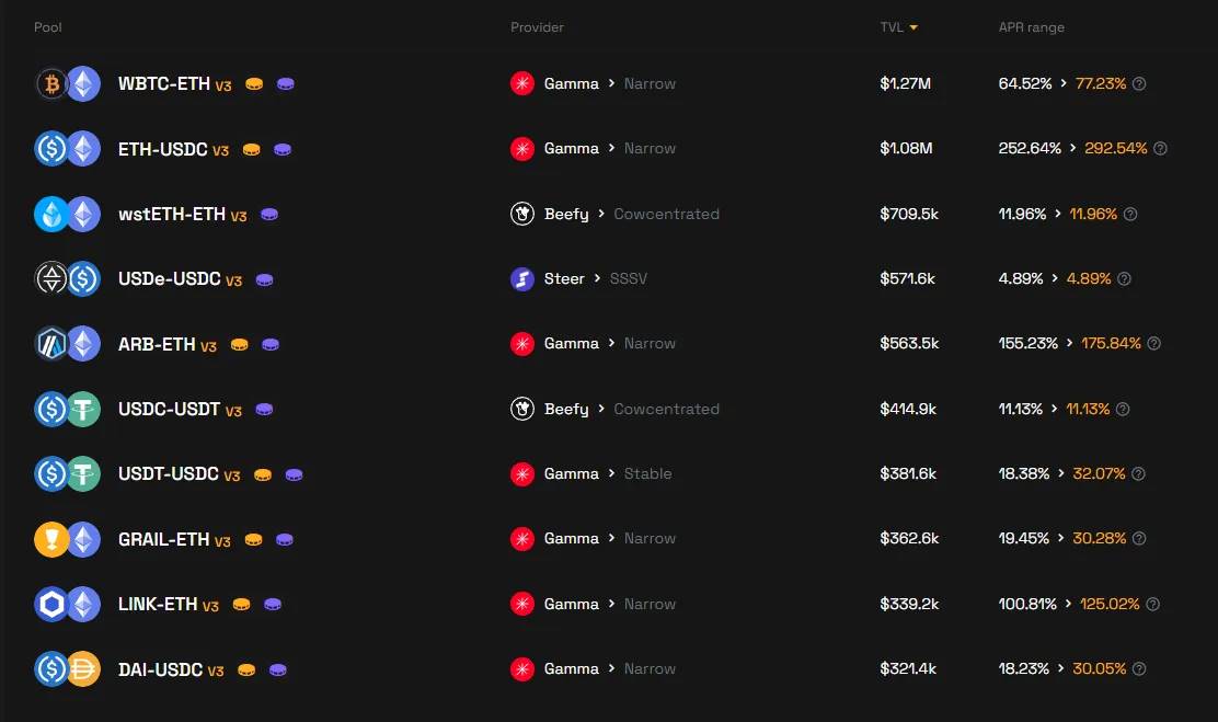 挖掘新收益,盘点本周5个收益策略插图7 挖掘新收益,盘点本周5个收益策略