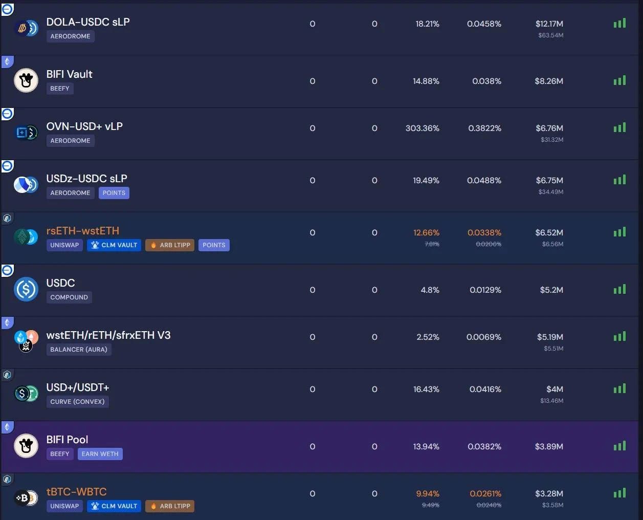 挖掘新收益,盘点本周5个收益策略插图9 挖掘新收益,盘点本周5个收益策略