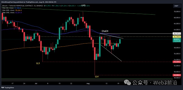 比特币在 9 月份不会“无聊”的 3 个原因