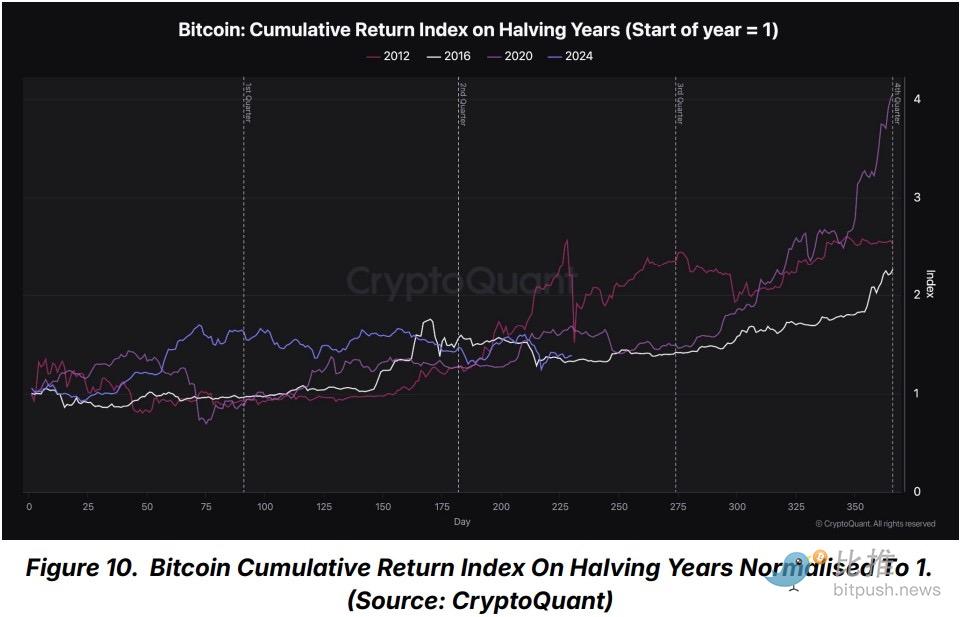 巨鲸增持放缓,比特币受挫于6.1万美元阻力位插图4 巨鲸增持放缓,比特币受挫于6.1万美元阻力位