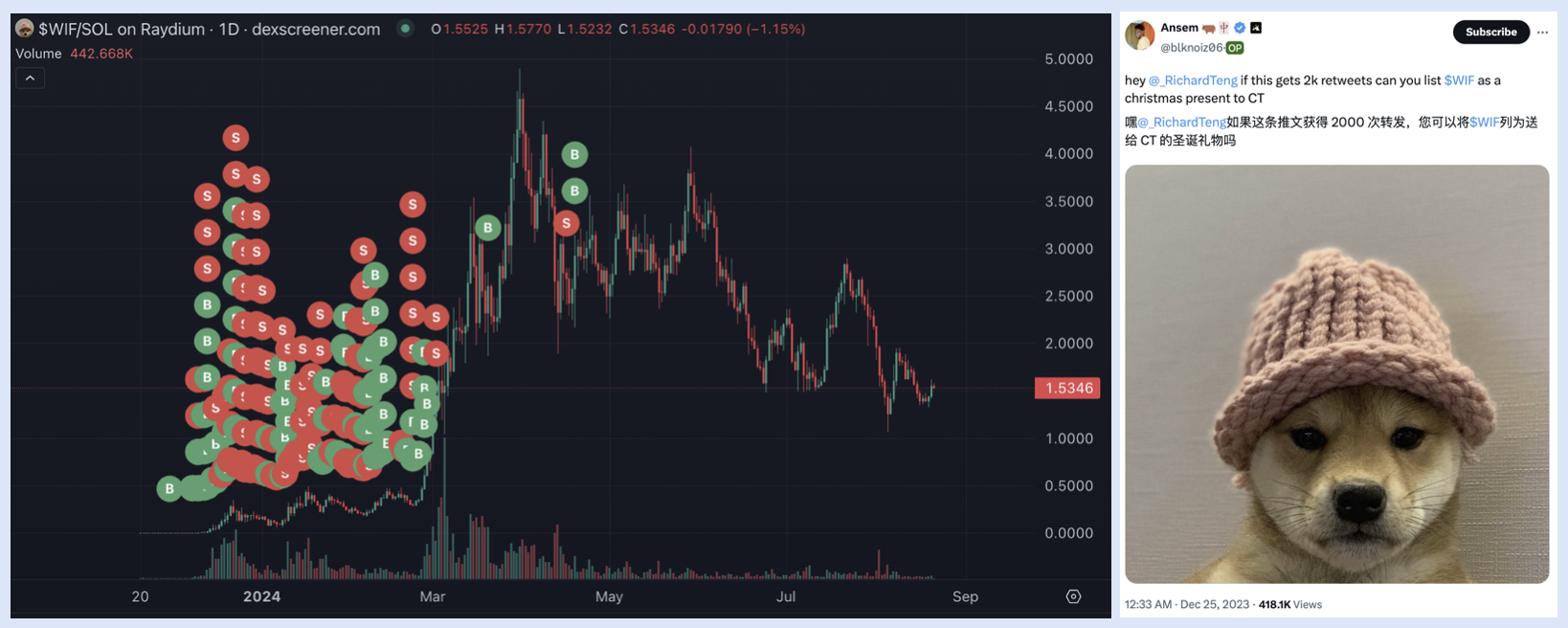 昔日顶流Meme KOL Ansem,缘何风光不再?插图1 昔日顶流Meme KOL Ansem,缘何风光不再?