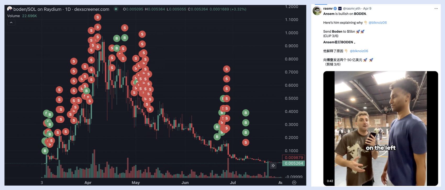 昔日顶流Meme KOL Ansem,缘何风光不再?插图2 昔日顶流Meme KOL Ansem,缘何风光不再?