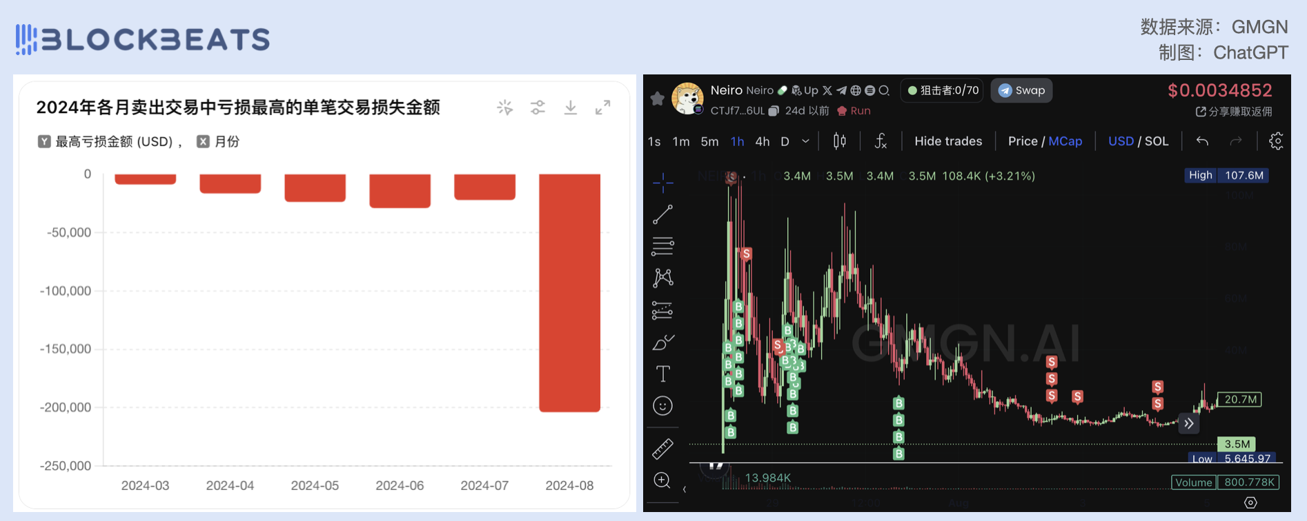 昔日顶流Meme KOL Ansem,缘何风光不再?插图7 昔日顶流Meme KOL Ansem,缘何风光不再?