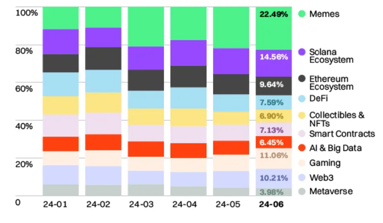 重塑投资逻辑:告别简单牛熊思维,关注宏观流动性插图5 重塑投资逻辑:告别简单牛熊思维,关注宏观流动性