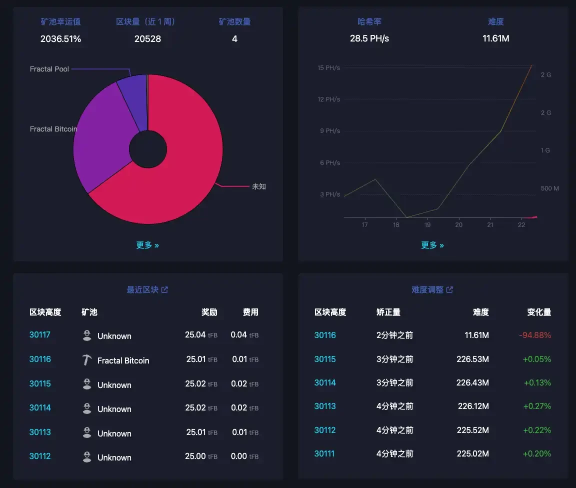 卖比特币「测试水」躺赚5位数,小生意的赚钱哲学插图2 卖比特币「测试水」躺赚5位数,小生意的赚钱哲学