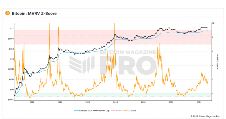 五大指标解读比特币现状：牛市走到了哪一步？缩略图